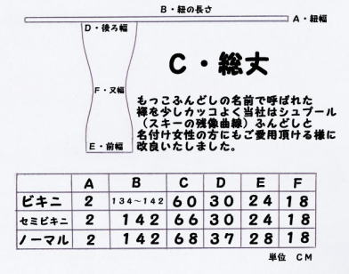 �ڂ����T�C�Y�\